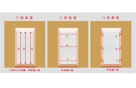 玄關門尺寸|房門尺寸推薦